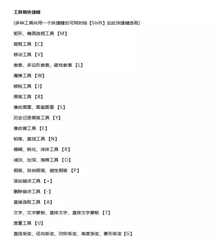 ps快捷键哪里设置,ps前进一步快捷键