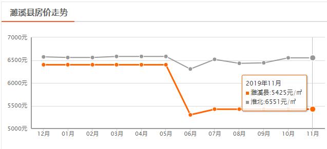 澶墡蹇冧簡鑾悕鐨勫績閰稿姫鍔涙椿涓嬪幓,娣寳50涓囦拱鎴跨殑蹇冮吀