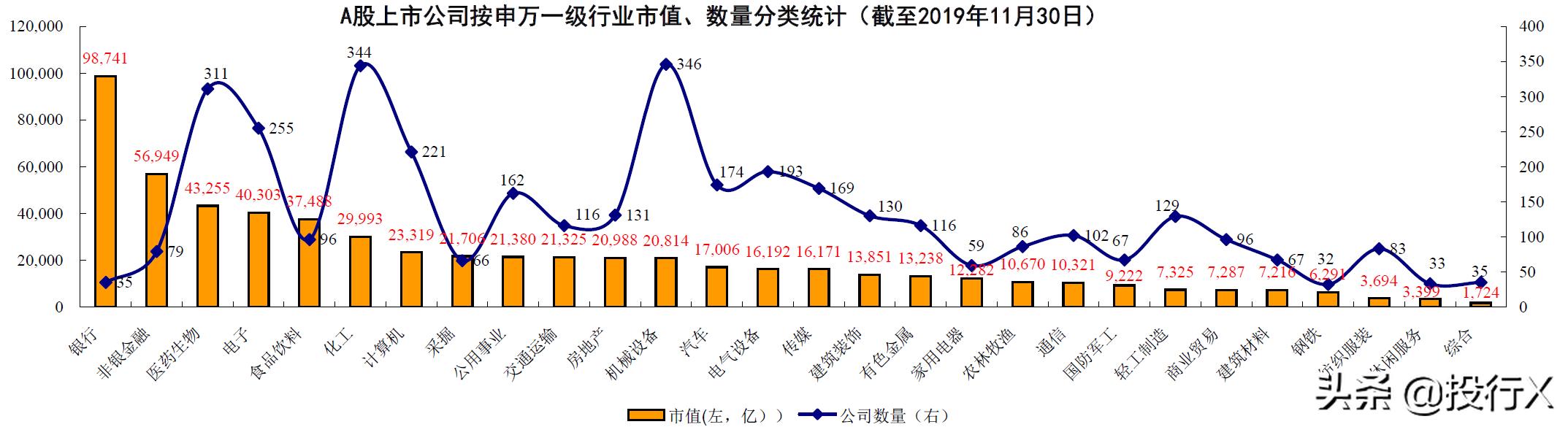 黑龙江上市公司简介,黑龙江省上市公司有哪些