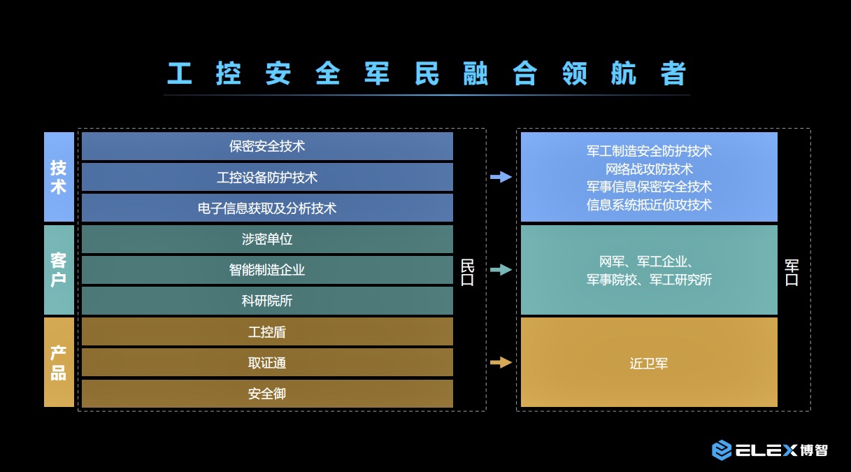 李悦对话｜博智安全董事长傅涛：军工智能化“智”在何处
