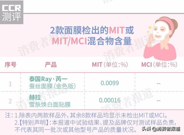 泰国ray面膜美白,泰国ray面膜评测