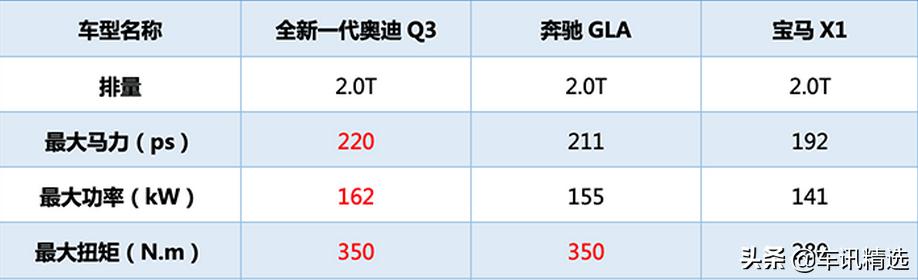 13款奥迪q3四驱quattro怎么样,21款奥迪q340quattro四驱