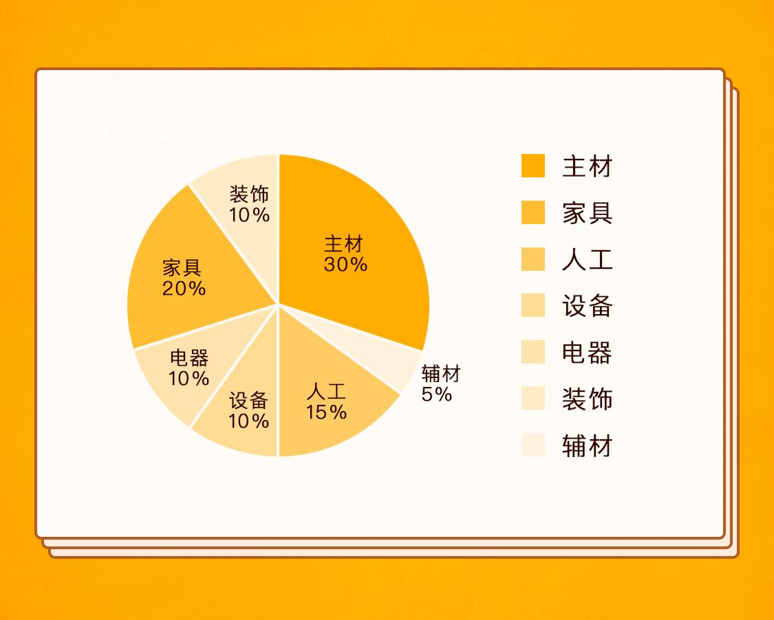 装修第一课装修流程及注意事项,装修成本预算课程