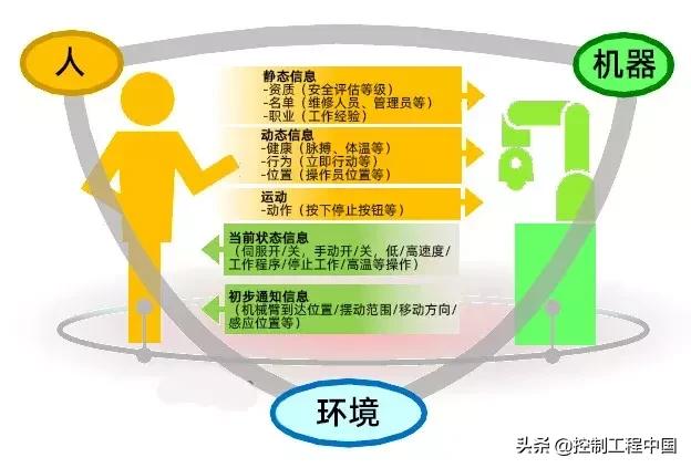 工业安全数字化转型方案,工业安全新目标