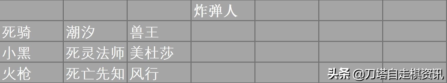 「阵容分享」亡灵家族为地皇加冕——猎人运营浅谈