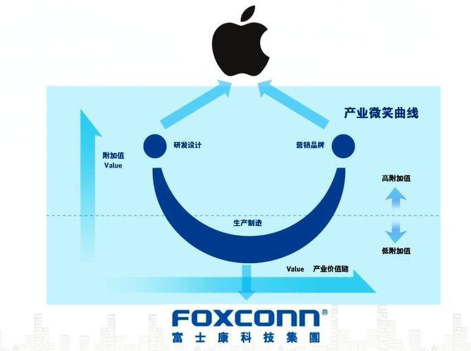 品牌为什么值钱,品牌价值最高的企业
