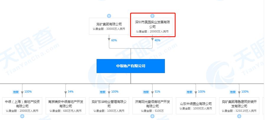 聊聊中垠地产,济南中垠地产
