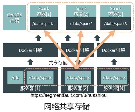 docker容器引擎的特点,阿里云容器搭建docker