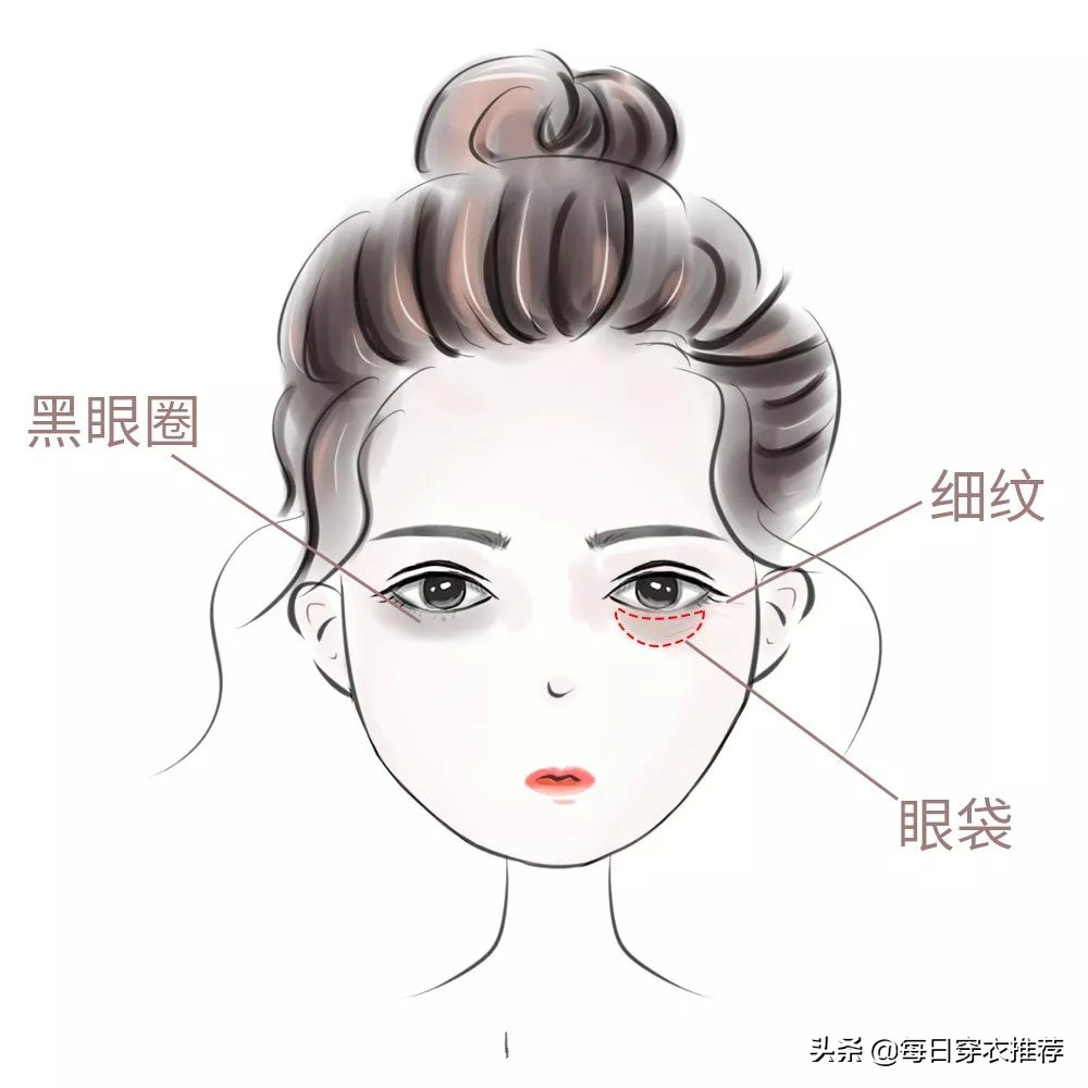 用了多年的眼霜,用过最好的眼霜