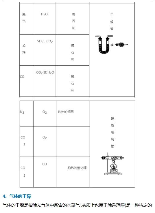 高中化学实验题的解题技巧大题,高中化学实验题常见结论