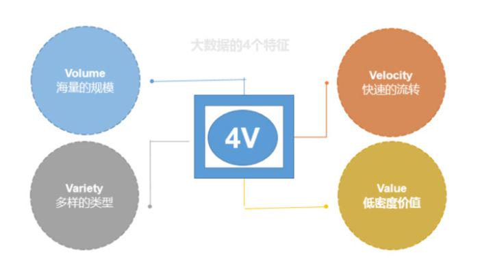 红海or蓝海?声名鹊起的“大数据”到底是如何辅助决策的?