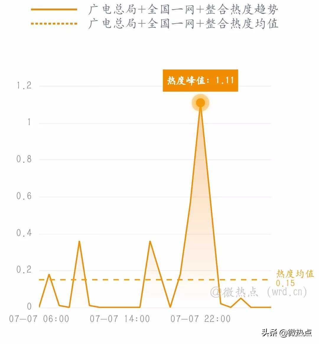 网事沸点：微信实现停机断网充话费；任正非谈“鸿蒙”...