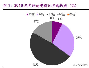宠物系列全集,宠物全系列