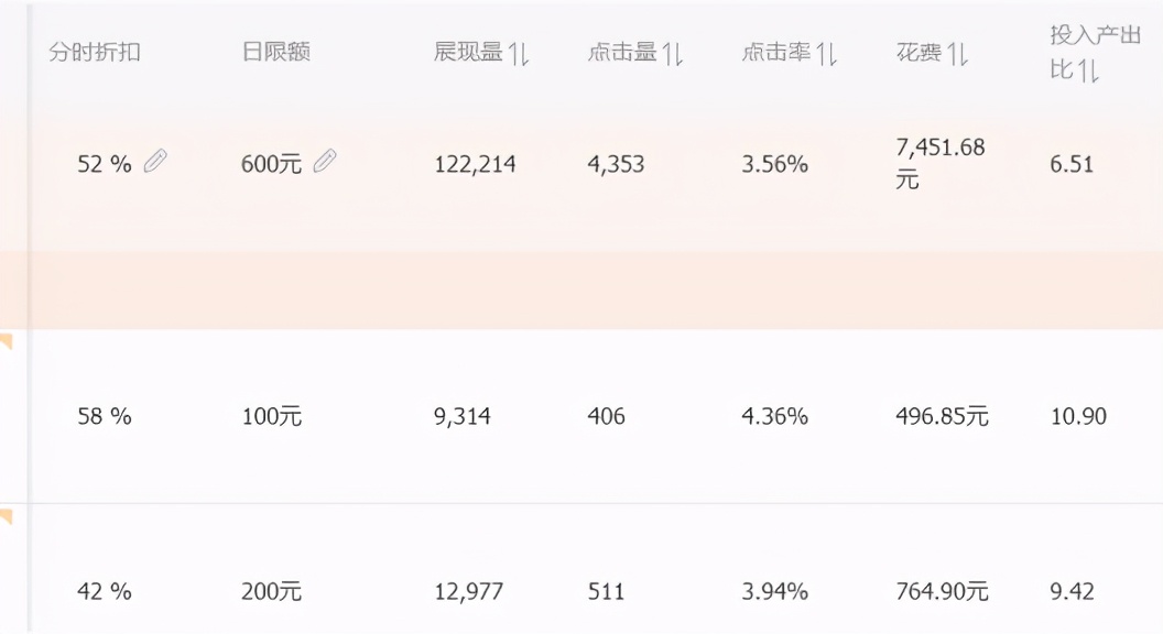 直通车优化投产技巧,开直通车怎么看投产