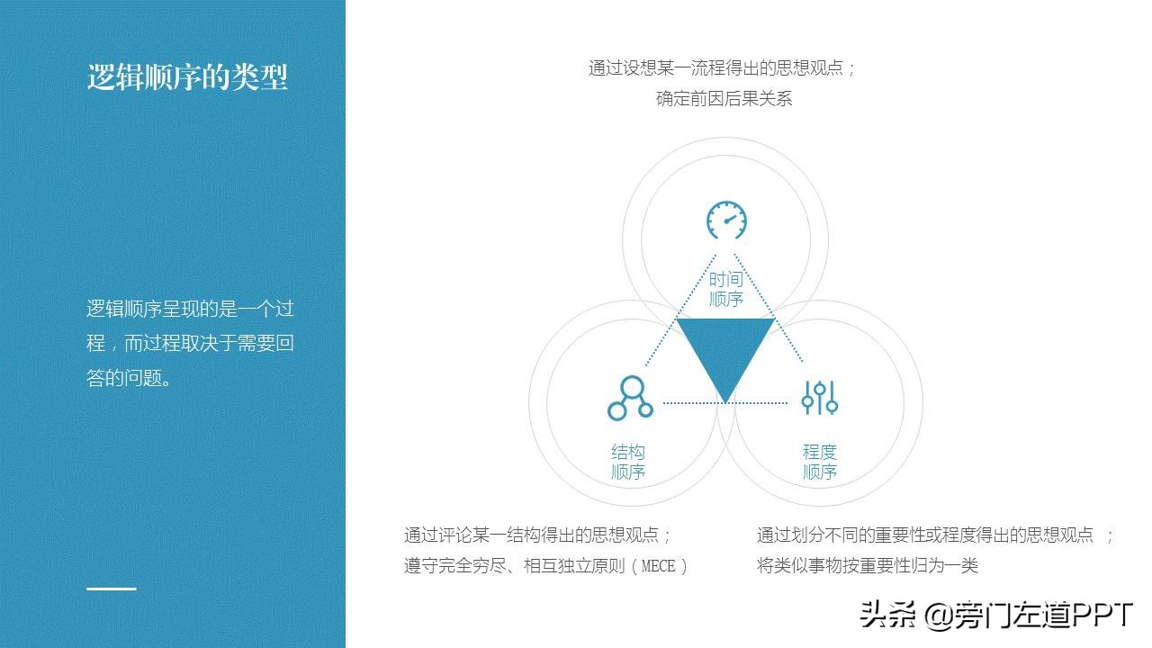 读书笔记ppt模板图片,用PPT做书单
