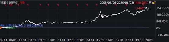 博时研究精选一年持有基金,博时研究精选持有期混合基金净值