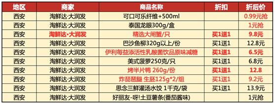 逛超市买东西特多,天猫双11生鲜品类