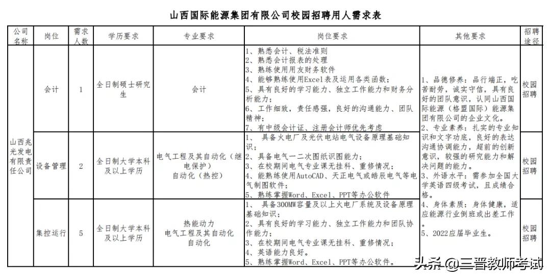 华电山西能源有限公司2021招聘,山西国际能源集团招聘268人公告