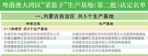赤峰广东商会,广东省内蒙古赤峰商会