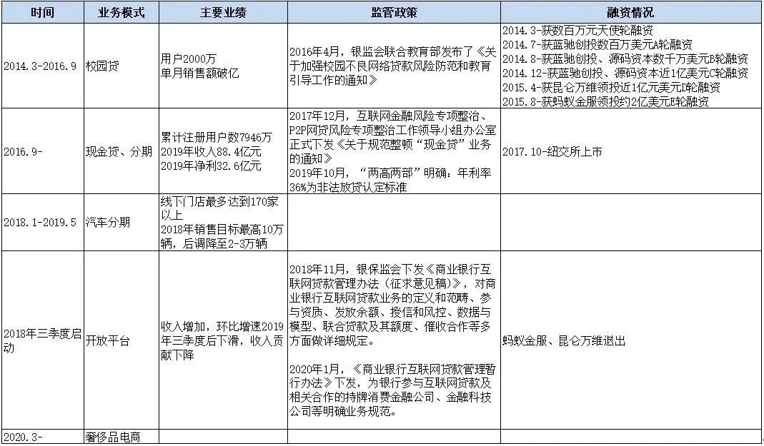 趣店是啥,趣店卖啥