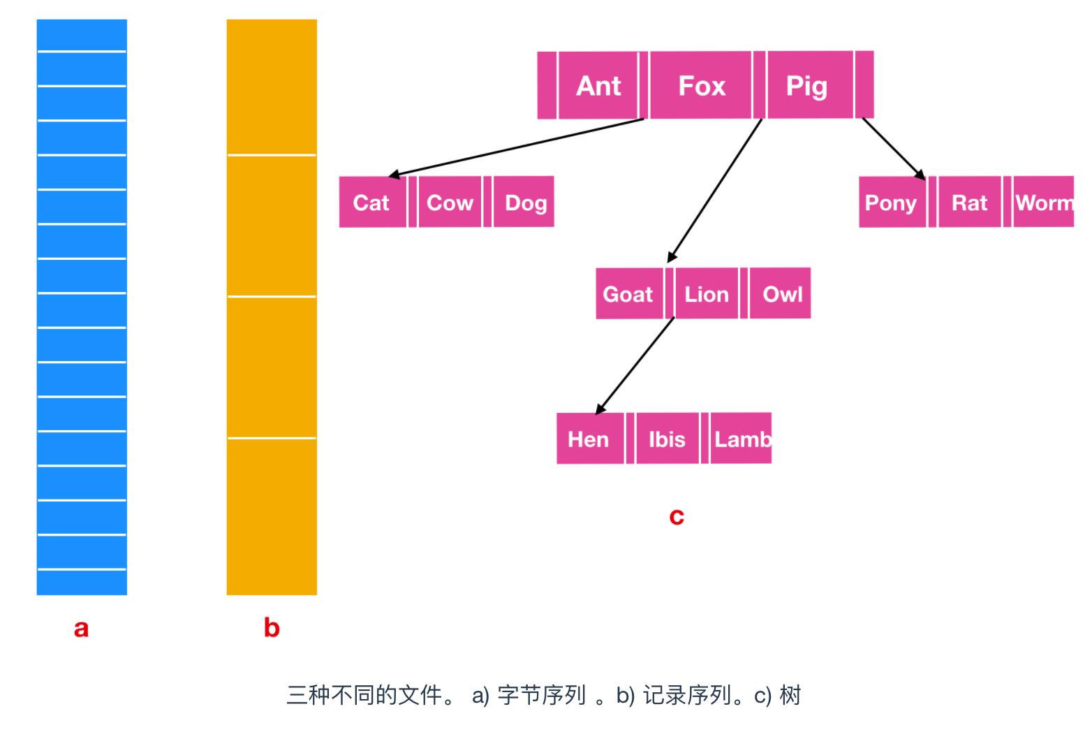 文件系统基本知识,文件系统的概念与功能