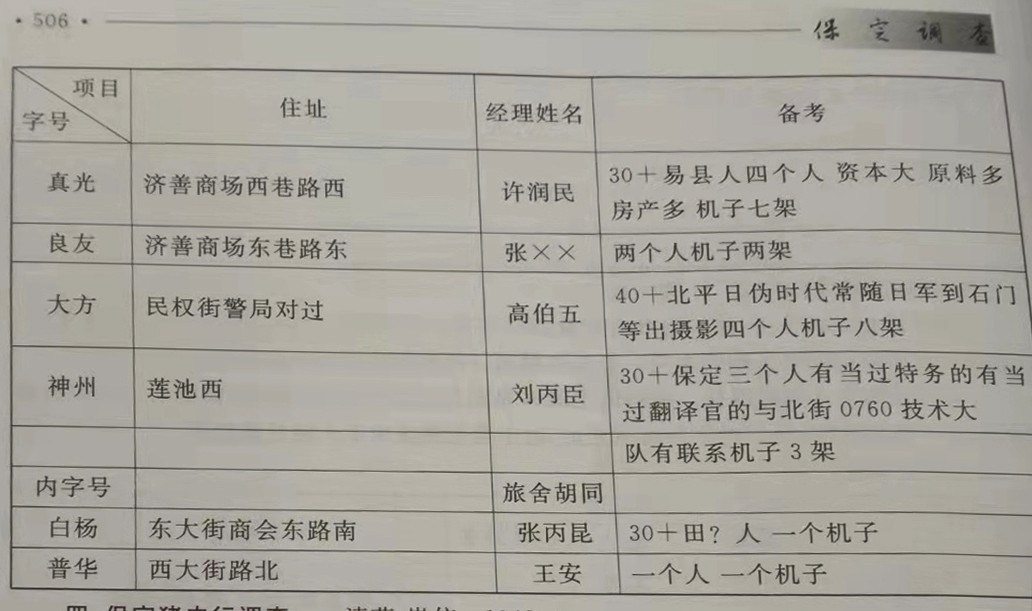 保定西大街人民照相馆老照片,保定西大街历史文化照相馆