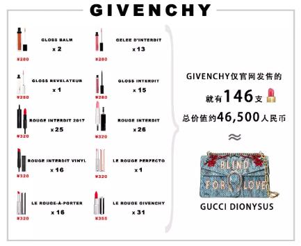 千万不要和直男聊天,直男必买的七种口红