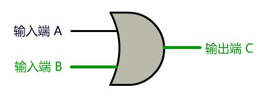 计算机网络底层原理,终于搞懂计算机原理