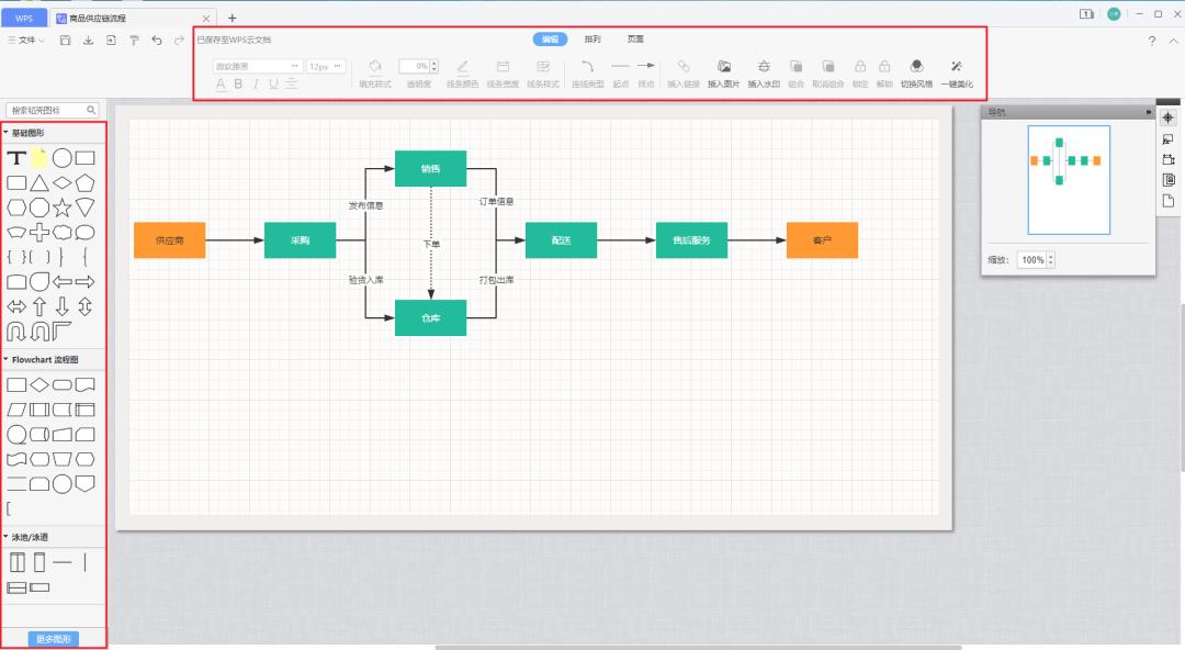 1秒钟教会你小老板怎么画,手把手教你画肖像