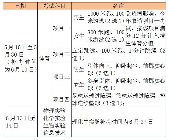 厦门体育中考取消了吗,2023年福建厦门体育中考会取消吗