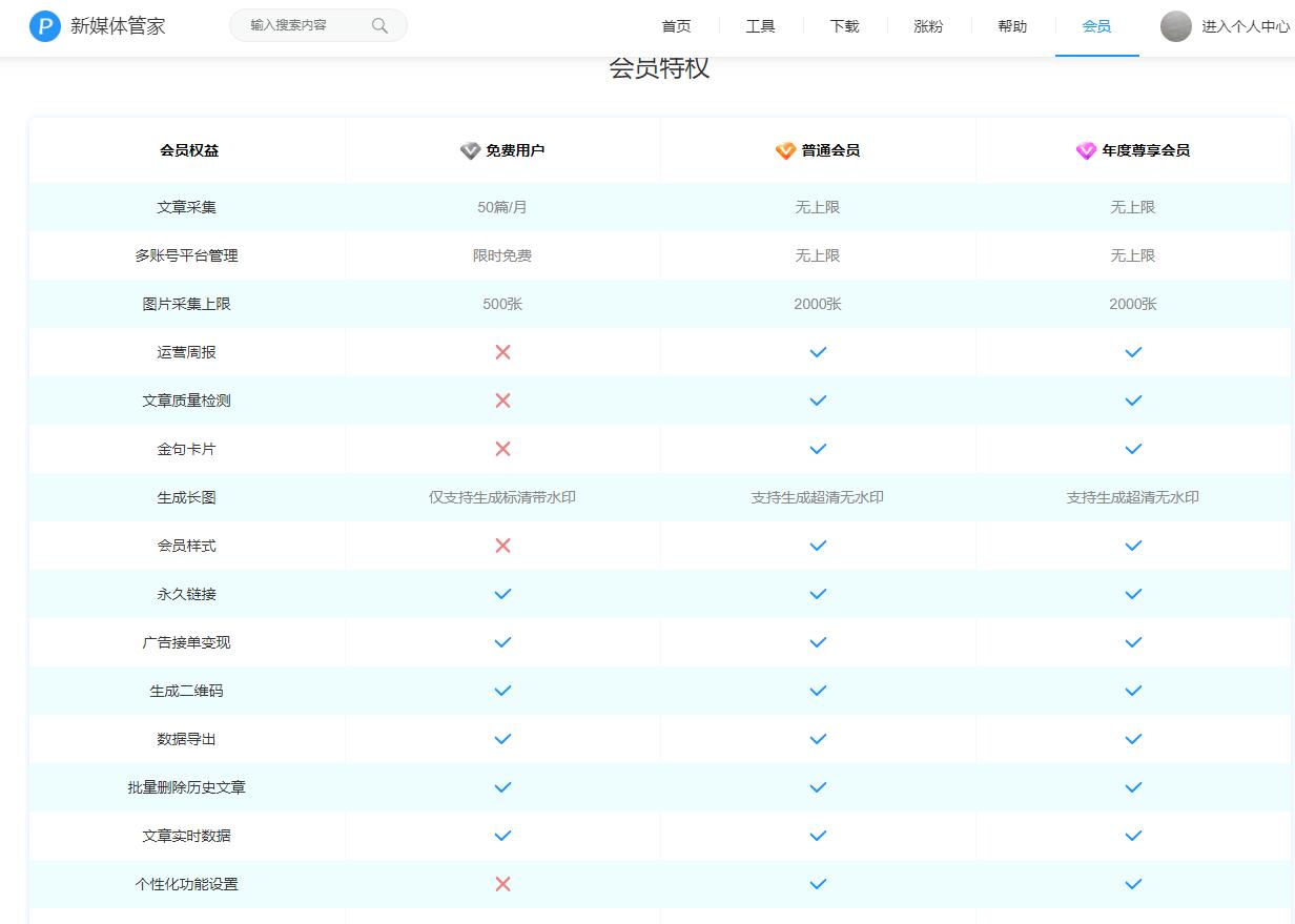 如何做淘宝客自媒体,淘宝客一键上传工具