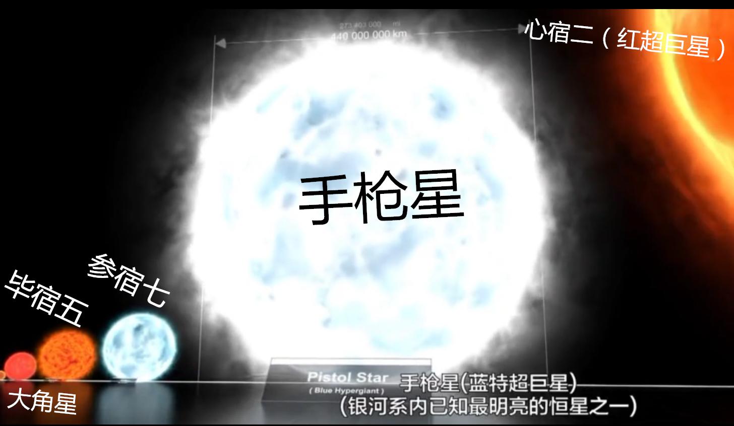 为什么行星绕恒星转周期这么稳定,行星恒星和宇宙大小对比