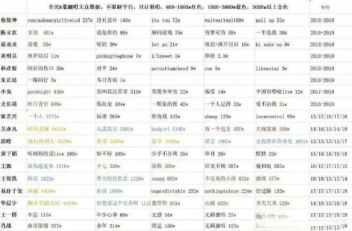 华语乐坛最具影响力的歌手鹿晗,鹿晗歌曲十佳歌手