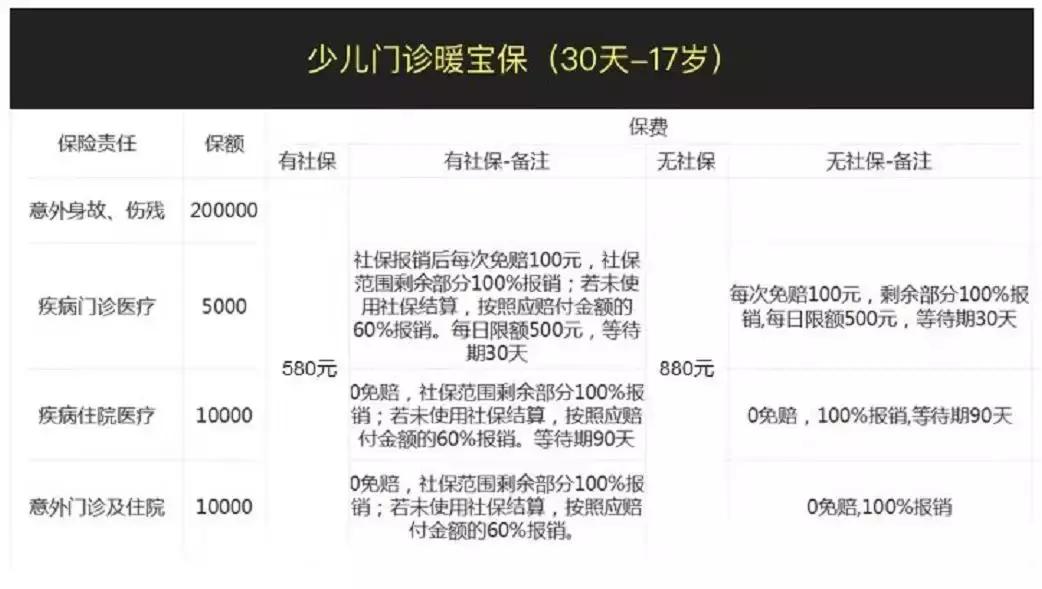 华泰重大疾病保险保哪些疾病,华泰医疗保险最新消息