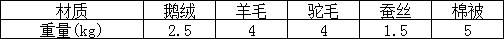 各种被芯的使用年限,各种被芯对比