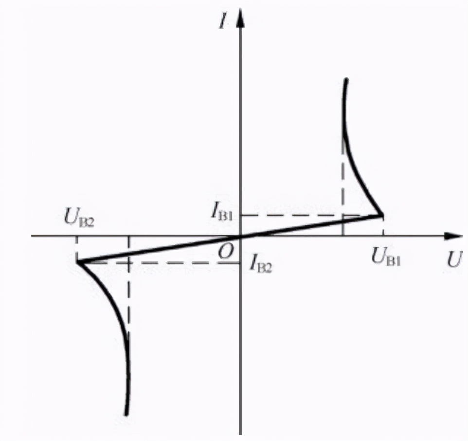 电子维修入门二极管的特性,电子技术分享之二极管介绍