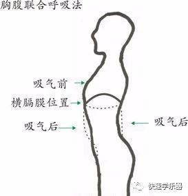 笙的吹奏方法和什么乐器比较像,笙演奏方法和技巧教学