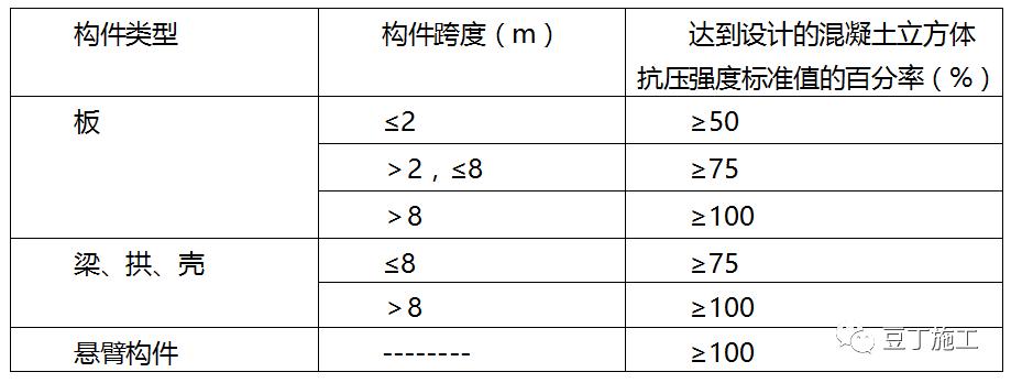 建筑基础钢筋施工方案实例,高层建筑钢筋施工方案