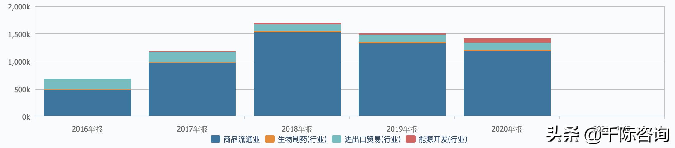 经销商2024市场趋势分析,经销商行业分析