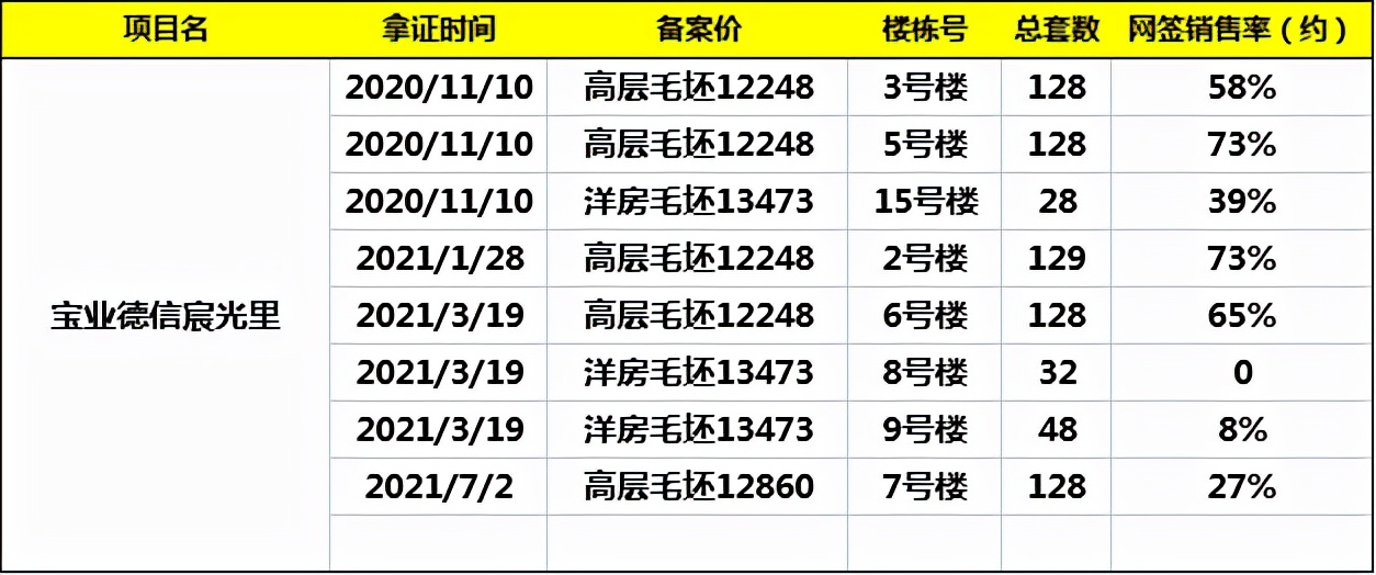 江夏卖得最好的盘,江夏哪里有旧家具卖