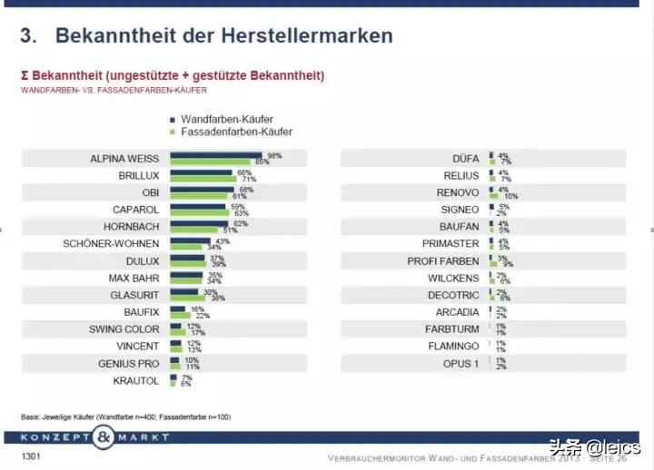 装修时怎么选乳胶漆,乳胶漆怎么选色十个避坑方法