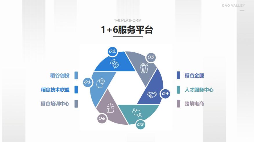 步步高智慧工程,步步高互联网产业园项目