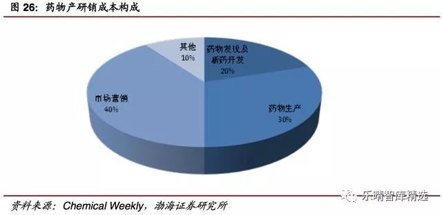 医药cmo需要的专业,医药cmo最新信息