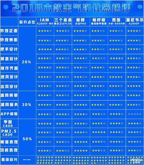空气净化器2017评测,天极网测评视频