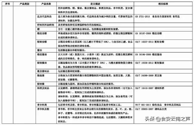 食品商标名称大全免费,食品字号名称大全