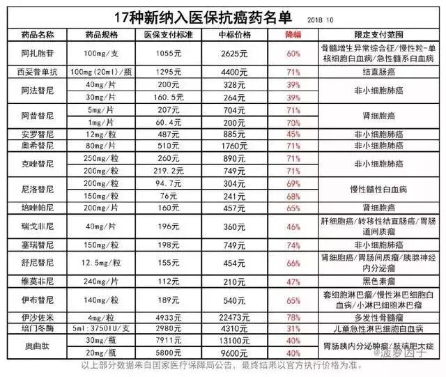 喜！13个好消息齐砸珠海人头上！还有这么多免费的……