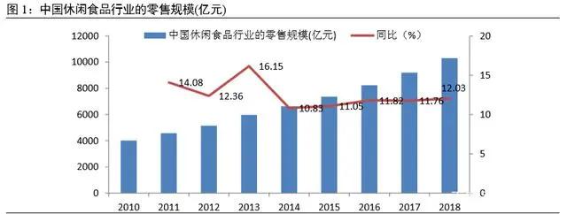 坚果食品行业发展,坚果行业市场