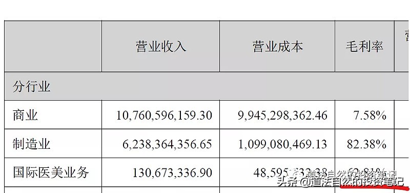 华东医药布局医美行业 (华东医药收购医美)