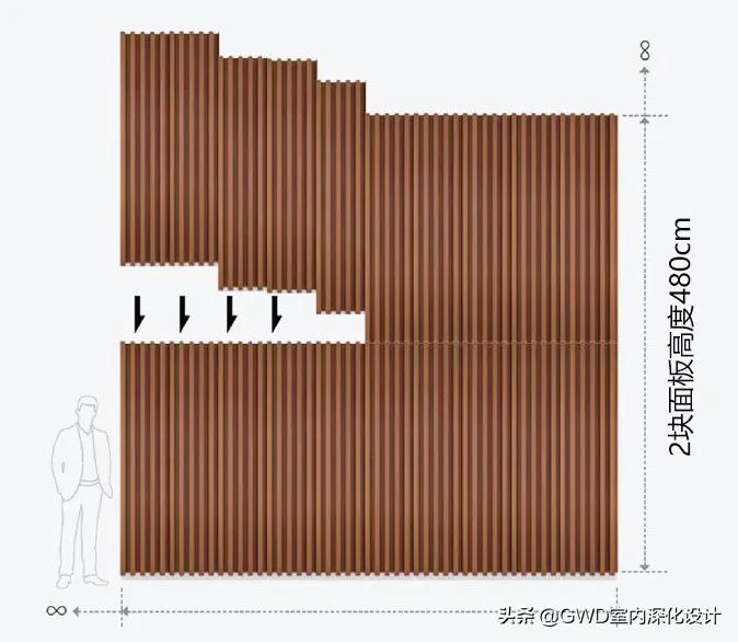 设计师完美解决隔音问题,室内设计隔音