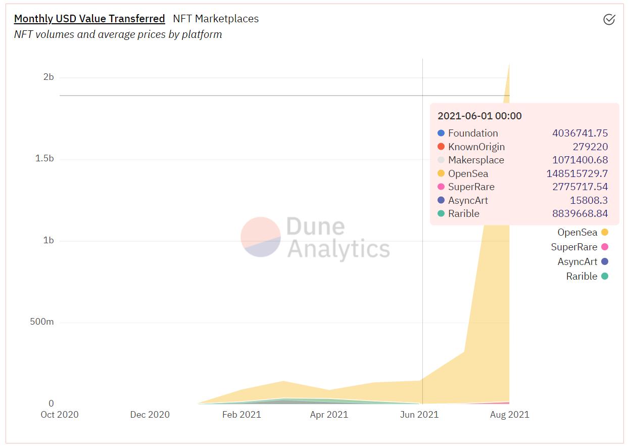 nft数字收藏品怎么赚钱,nft收藏品